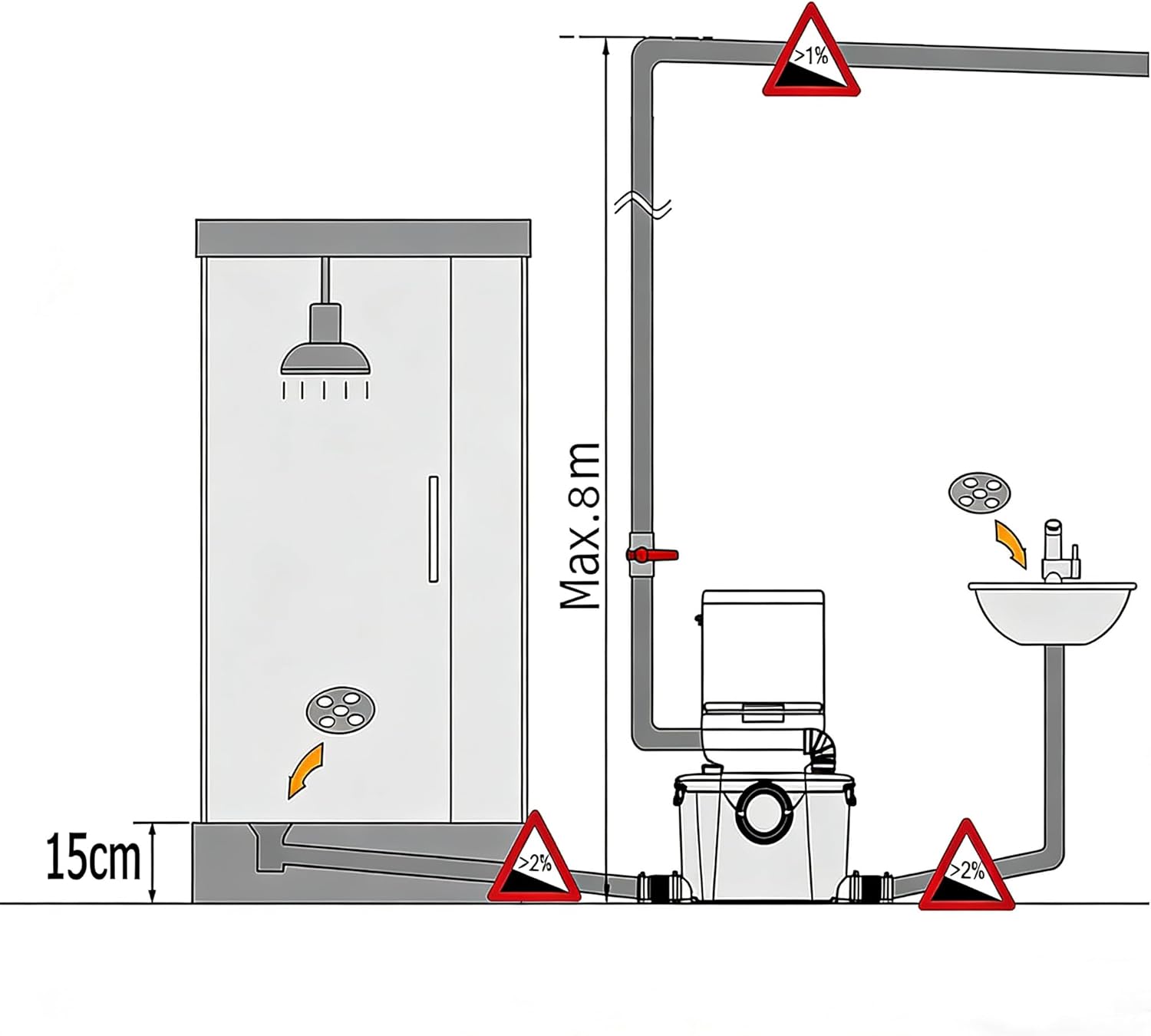 0.8HP Macerator Pump Toilet Pump – Image 5