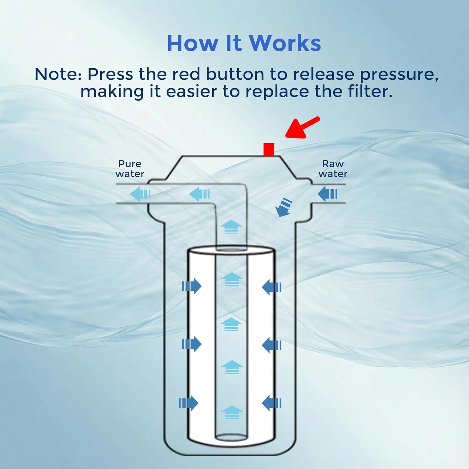 AquaWeaver Whole House Water Filter Housing (WH-C10HD) – Image 4