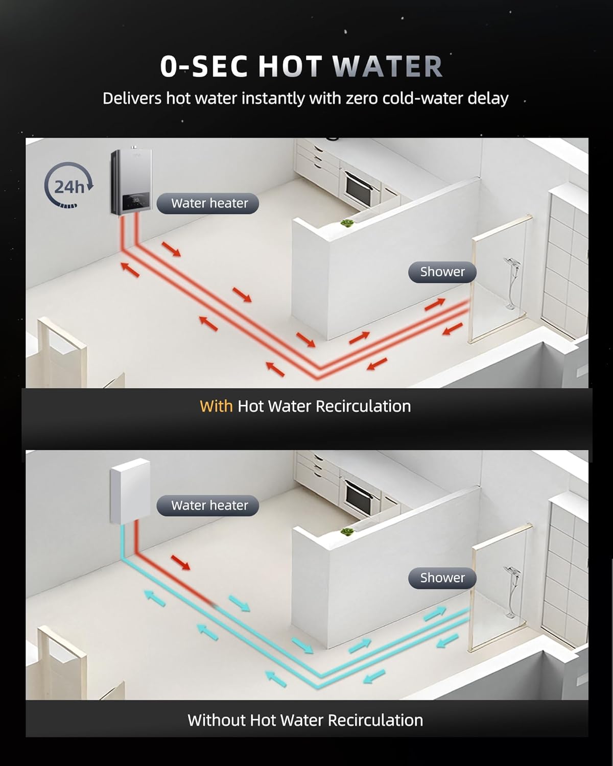APUS Tankless Water Heater – Natural Gas or Propane, 140,000 BTU, Up to 6.8 GPM, Smart Wi-Fi Indoor Installation – Image 7