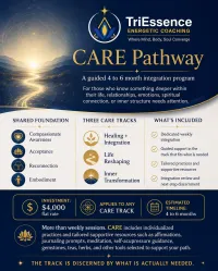 TriEssence CARE Program – Image 1