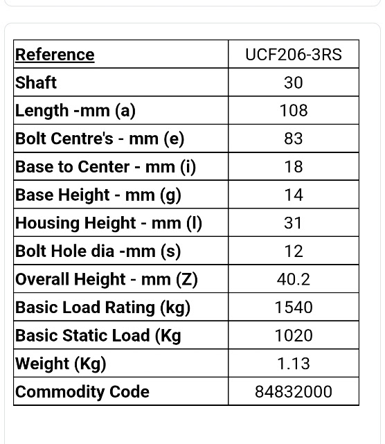UCF206-3RS 4 Bolt Flange Unit – To Suit 30 mm Shaft – Image 3