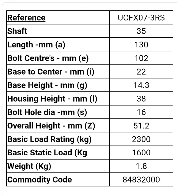 UCFX07-3RS 4 Bolt Flange Unit 35mm Heavy Duty – Image 3