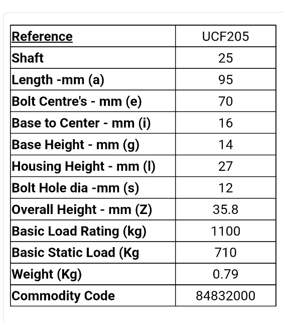 UCF205-3RS 4 Bolt Flange Unit – To Suit 25 mm Shaft – Image 3