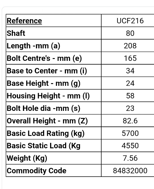 SF80 Flange Block – To Suit 80 mm Insert – Image 3