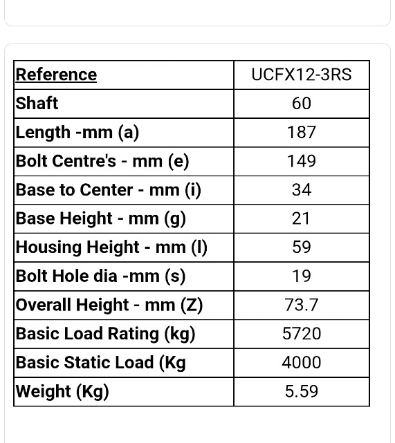 UCFX12-3RS Heavy Duty 4 Bolt Flange Unit – To Suit 60 mm Shaft – Image 3