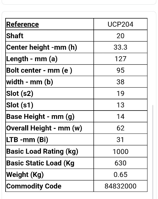 UCP204-3RS Pillow Block Bearing – To Suit 20 mm Shaft – Image 3