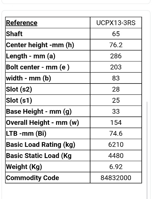 UCPX13-3RS Heavy Duty Pillow Block Bearing – To Suit 65 mm Shaft – Image 3
