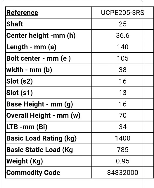 UCP205-3RS Pillow Block Bearing – To Suit 25 mm Shaft – Image 3