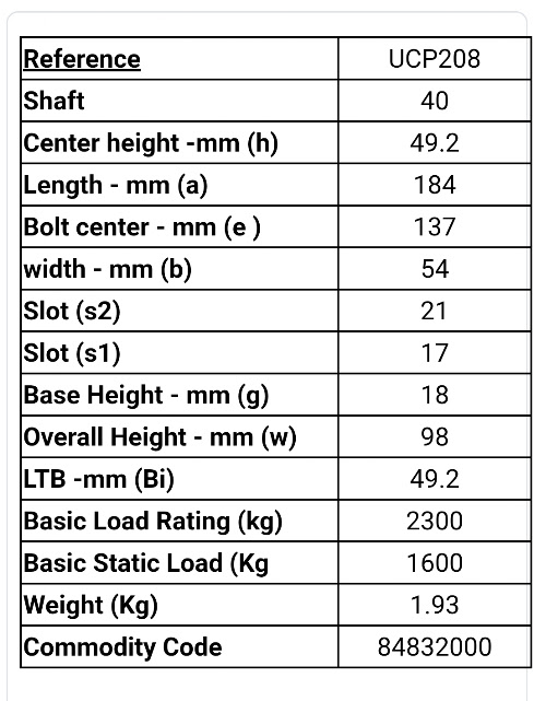 UCP208-3RS Pillow Block Bearing – To Suit 40 mm Shaft – Image 3