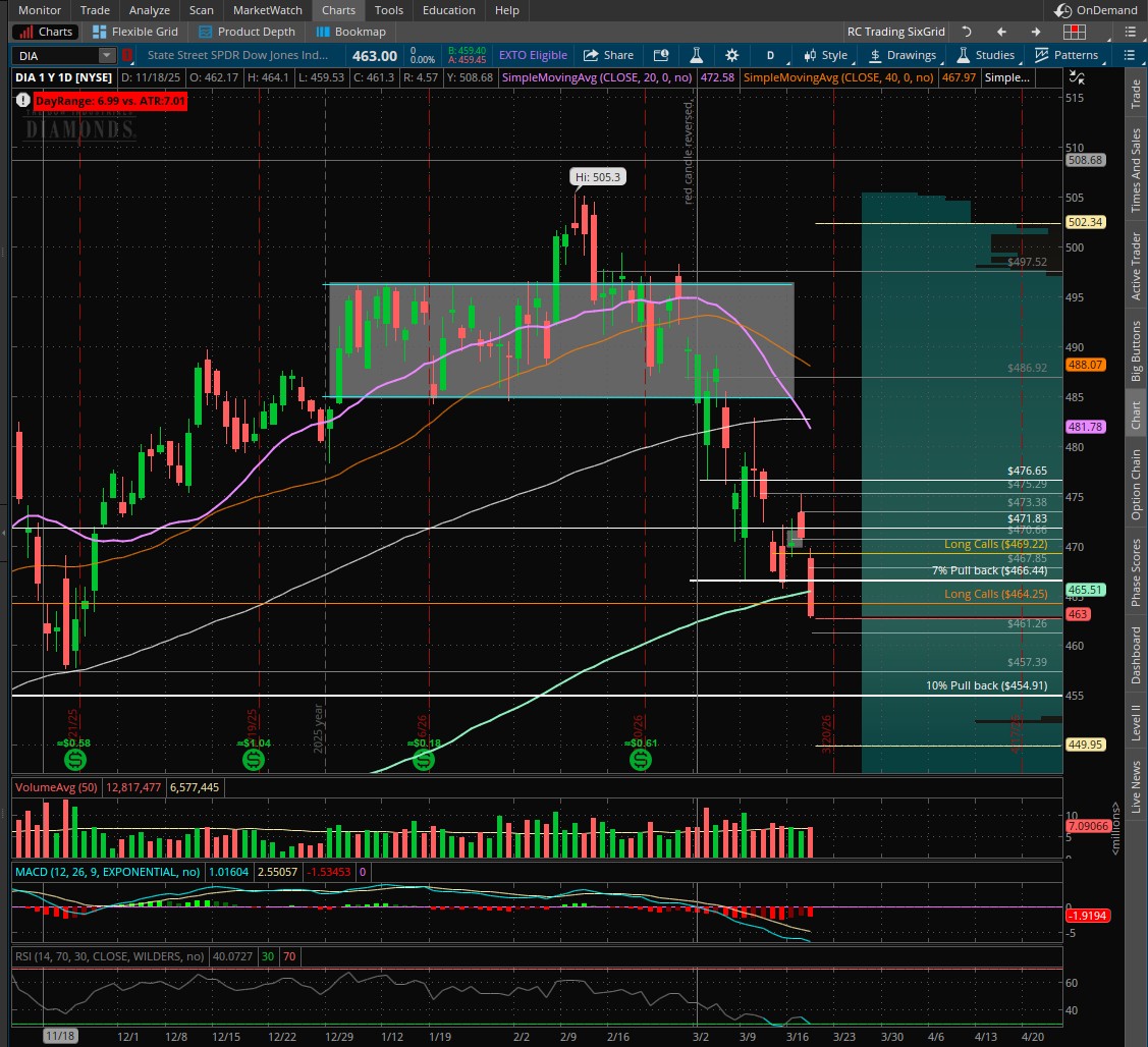 Options Trading Accelerator Program: Private Coaching – Image 3