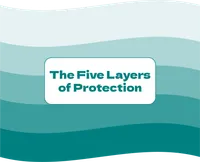 5 Layers of Protection – Image 1