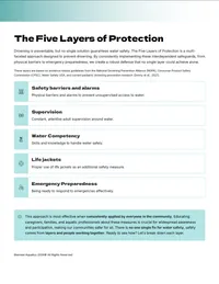 5 Layers of Protection – Image 3