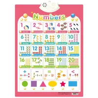 Talking ABC Wall Chart – Number