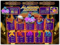 Aladdin’s Adventure by IGS – Image 3