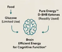 Pure Energy™ – Image 3