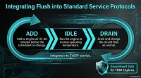 Forte Advanced Motor Flush – Image 5