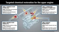 Forte Top End Treatment – Image 3