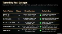 Forte New Generation Engine Flush – Image 6