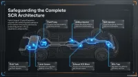Forte Exhaust Crystal Preventer – Image 3