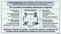 Forte Advanced Formula Diesel Treatment – Image 6