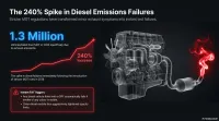 Forte Diesel Emission Reducer – Image 3