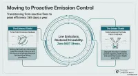 Forte Petrol Emission Reducer – Image 3