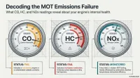 Forte Petrol Emission Reducer – Image 5