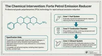 Forte Petrol Emission Reducer – Image 4