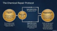 Forte Seal Conditioner – Image 7
