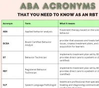 ABA Acronyms for RBTs – Image 1