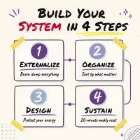Build Your Mental Load System with AI – Image 3