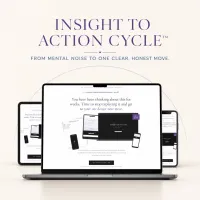 Insight to Action Cycle™ Mini Course – Image 1