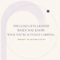 Insight to Action Cycle™ Mini Course – Image 5