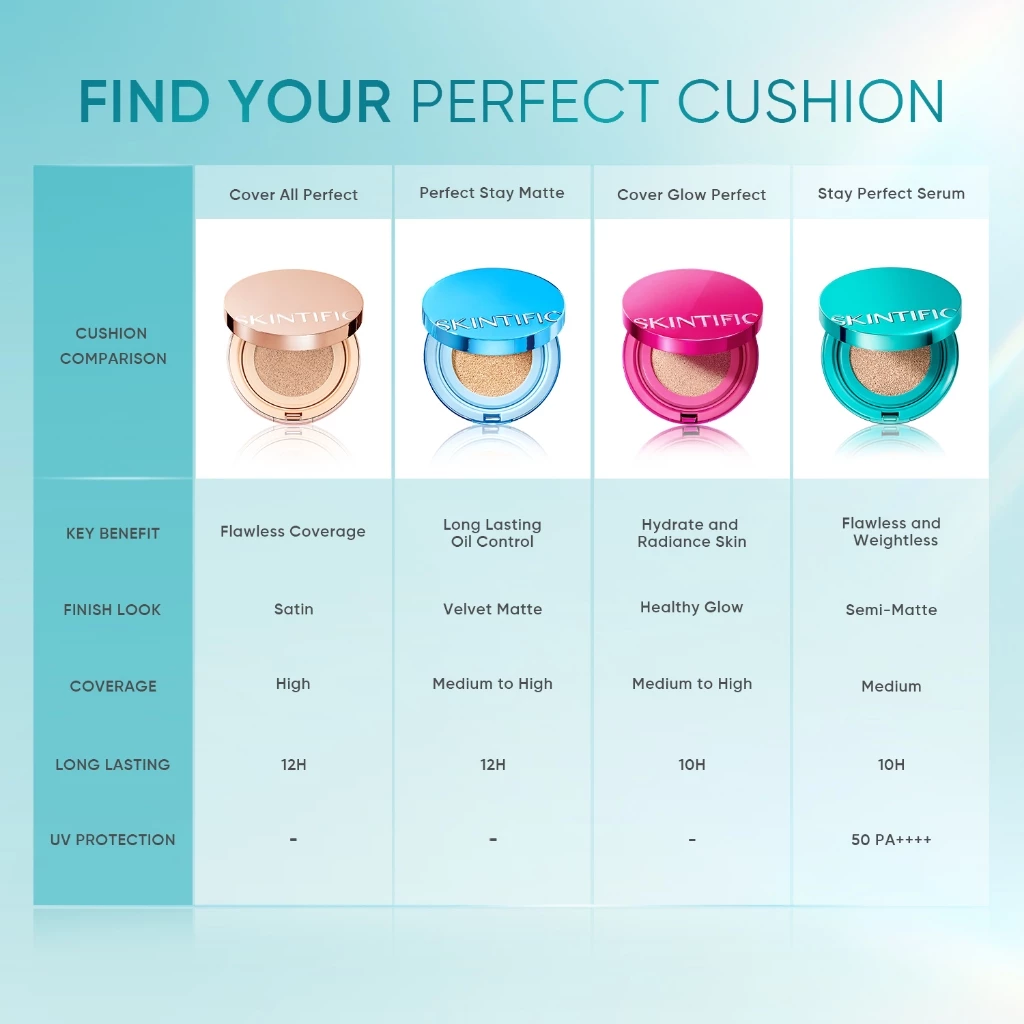 SKINTIFIC Perfect Stay Serum Cushion  – Image 5