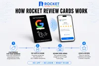 Google Review Cards – Image 3