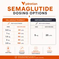 Monthly Packages of SEMAGLUTIDE  – Image 2