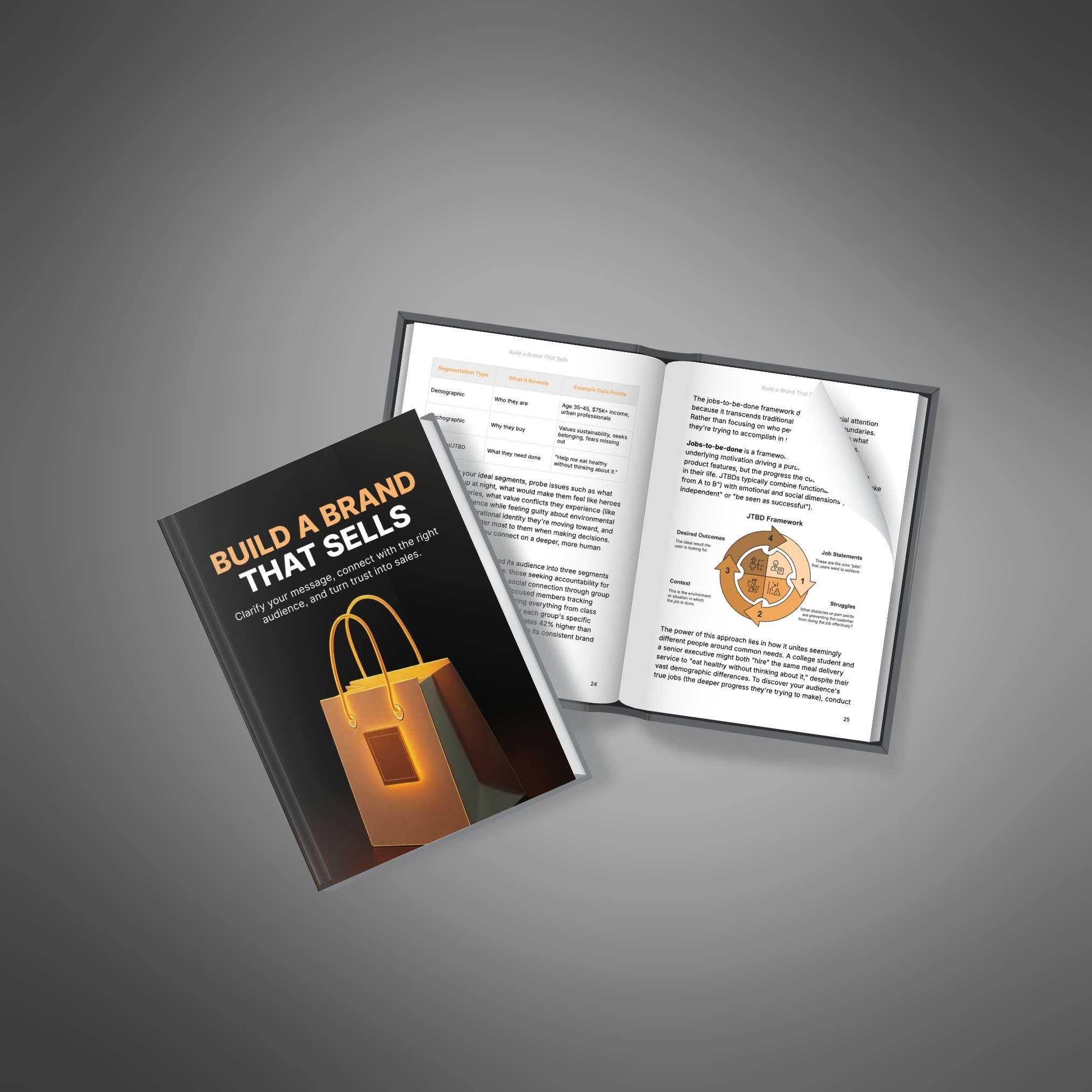 Build a Brand That Sells – Image 5