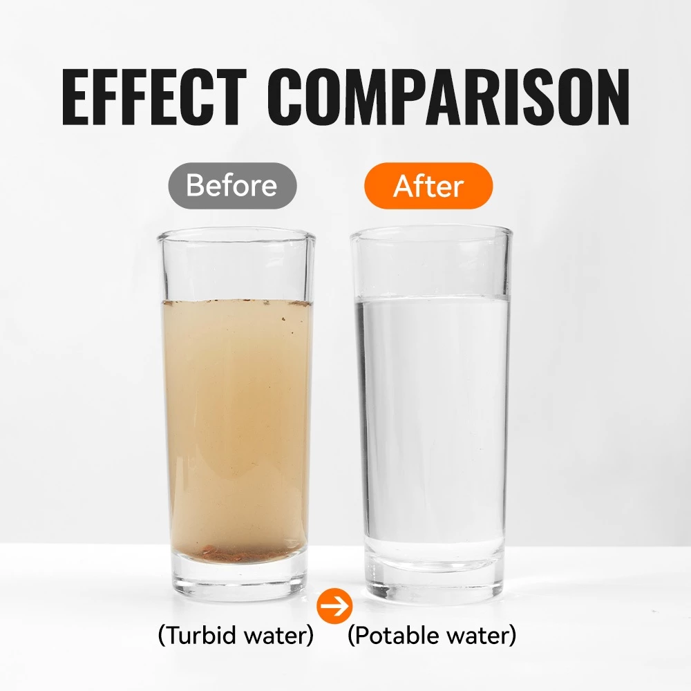 WRELS Outdoor Personal Water Filter Emergency Preparedness Portable Water Filtration Polygonal Camouflage Color WF04 – Image 5