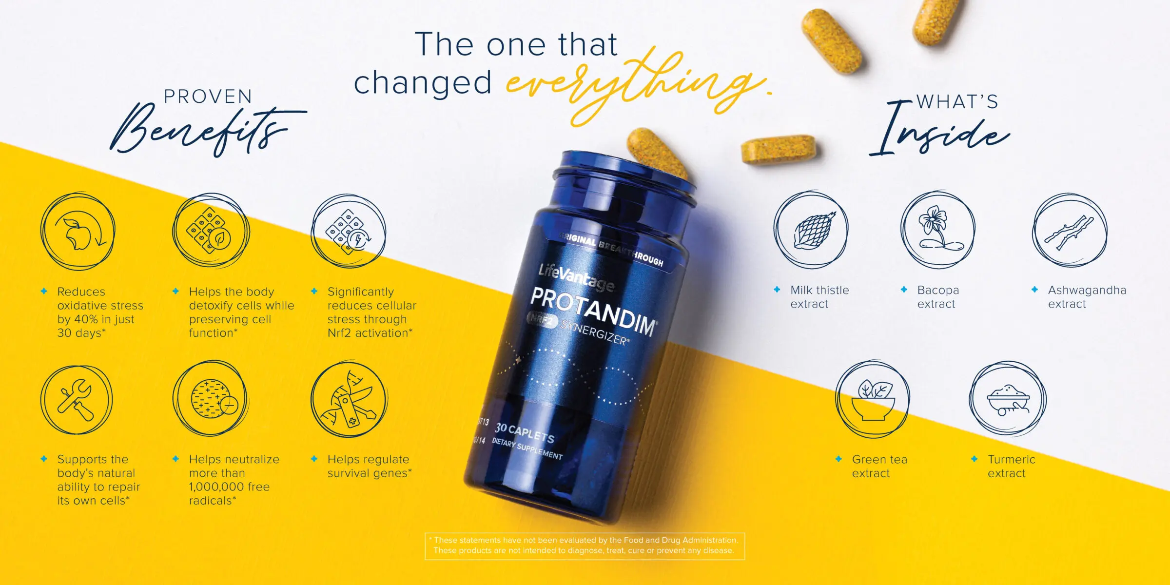 Protandim Nrf2 Synergizer – Image 3