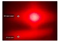 Buy 6, get 6 FREE- 5D Lipo Laser – Image 15