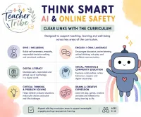 Think Smart: AI & Online Safety Lesson Plan – Image 3