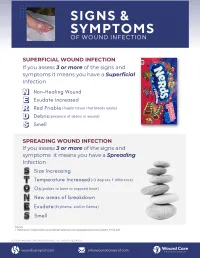 Guide: Wound Infection - Signs & Symptoms – Image 2