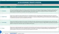 AI Stationery Profit System – Image 4