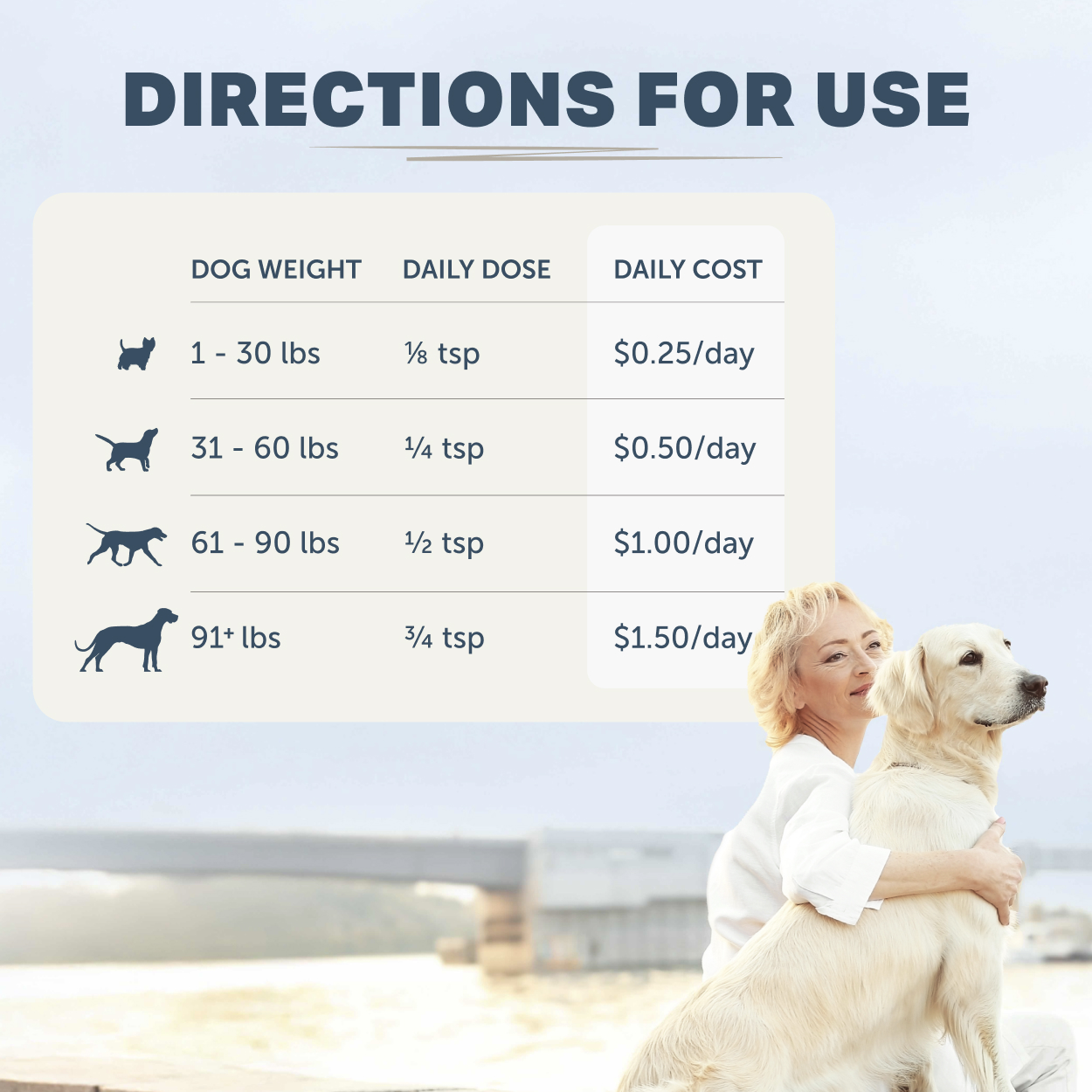 Saccharomyces Boulardii Probiotic for Dogs – Image 2