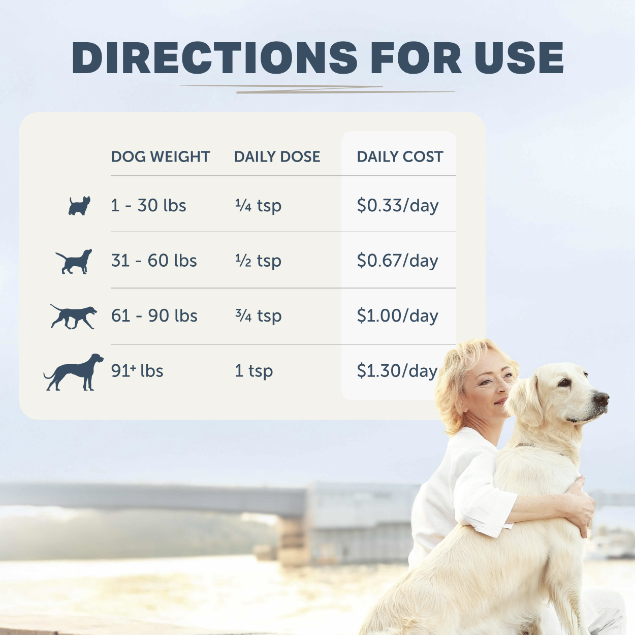 Organ Care Digestive Enzymes for Dogs – Image 3
