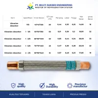 Vibration Absorber Flexible 7/8" – Image 5