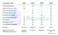 BASE — Presencia y Orden Digital – Image 2