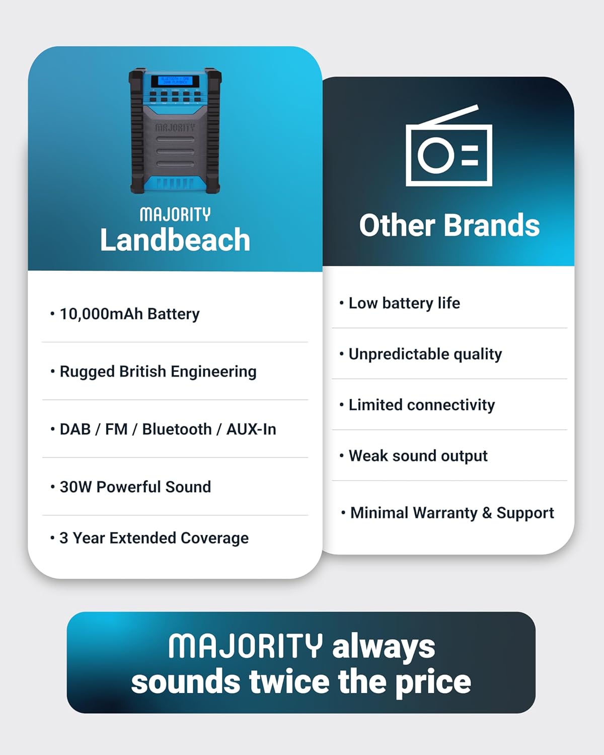 Majority LANDBEACH Portable Rugged Speaker FM-BT IP65 Waterproof 20hr Battery with PowerBank function – Image 5