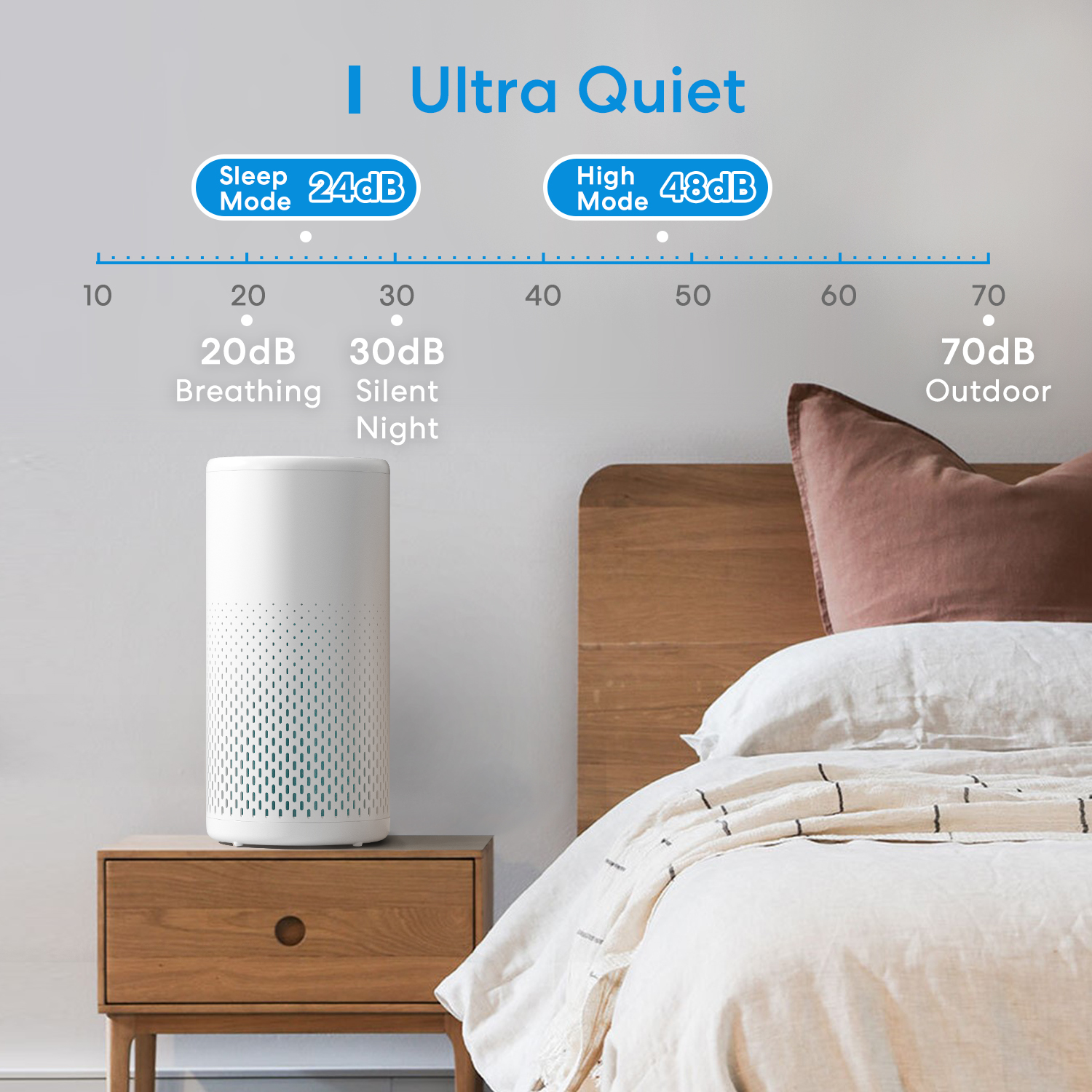 Meross Homekit Smart Wi-Fi HEPA 13 Air Purifier MAP100HK-UK – Image 4