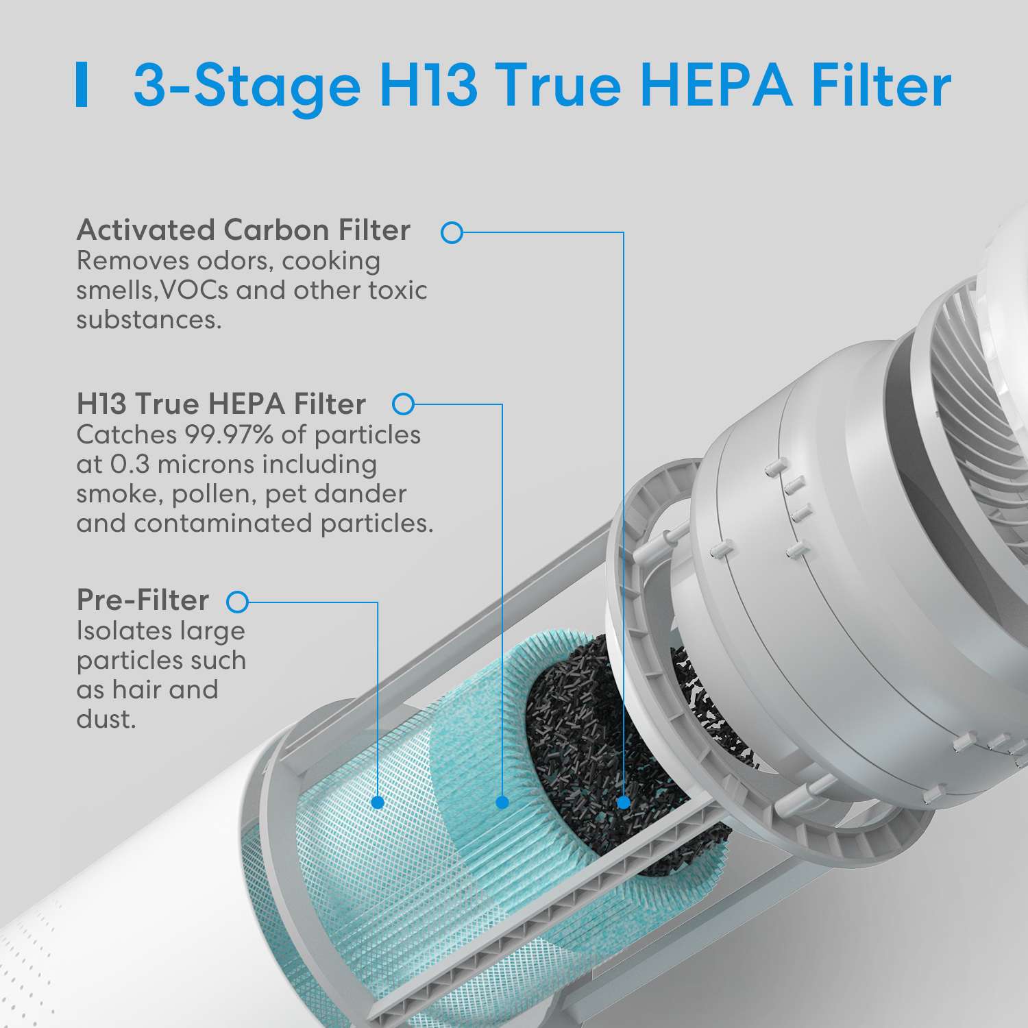 Meross Homekit Smart Wi-Fi HEPA 13 Air Purifier MAP100HK-UK – Image 2